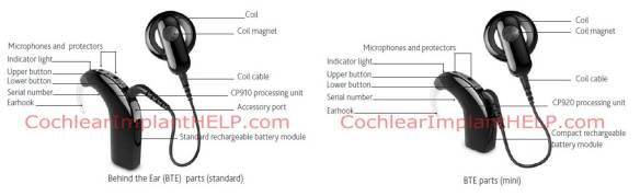 Cochlear CP910 CP920