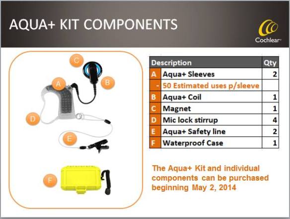 Aqua Plus kit components